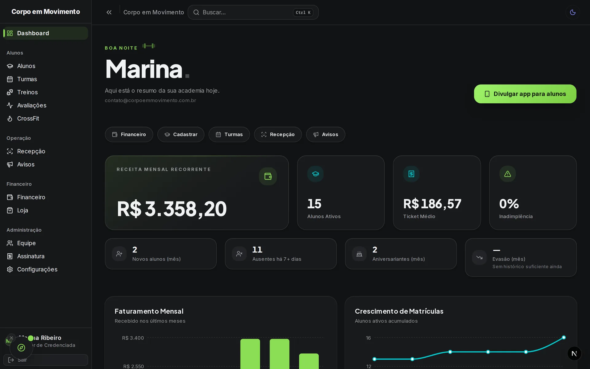 Painel do WareFit mostrando receita recorrente, alunos ativos e inadimplência